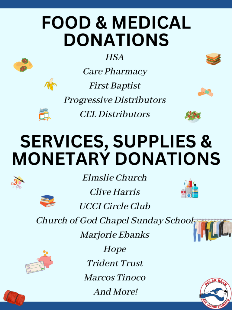 Donations infographic